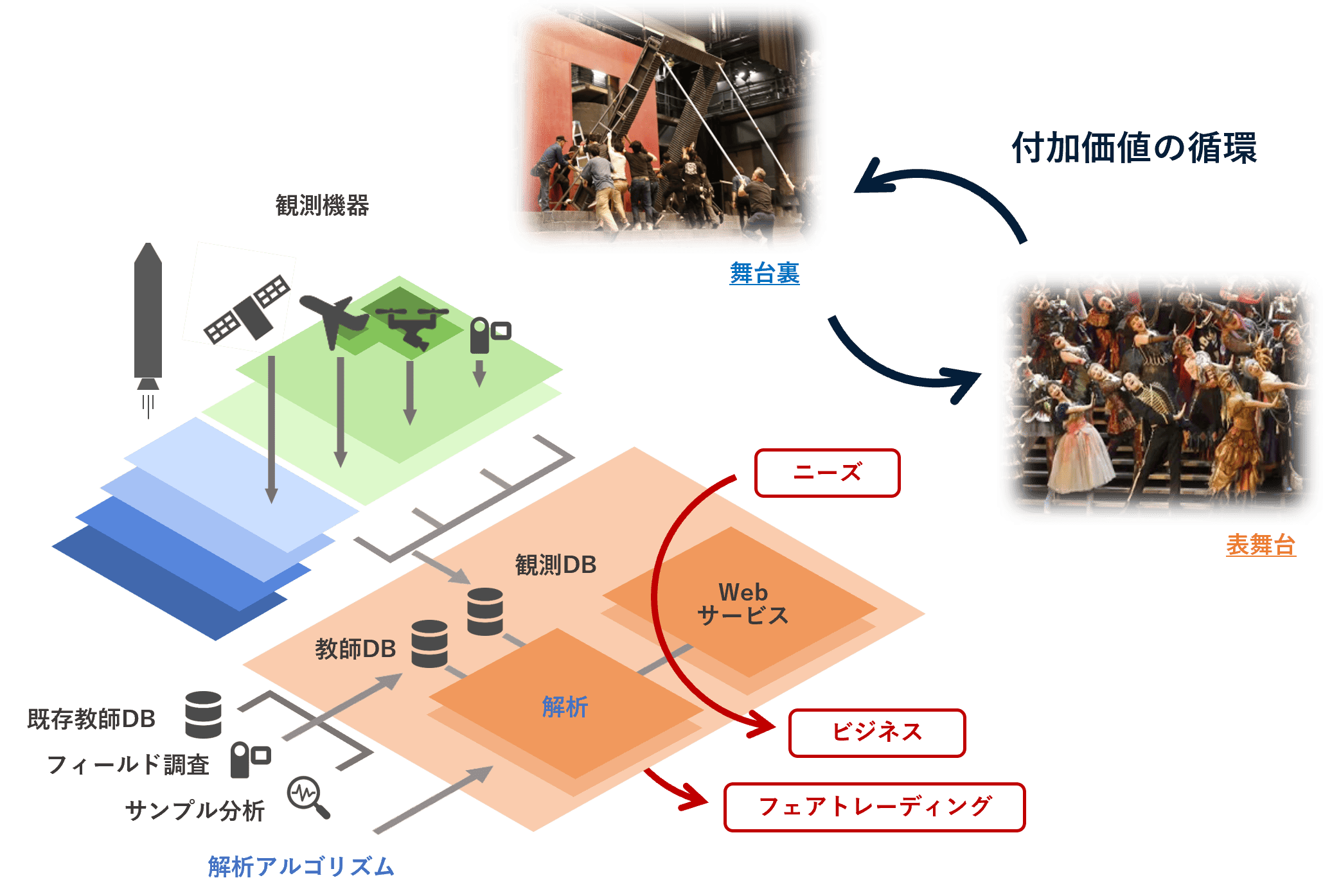 経済循環の図